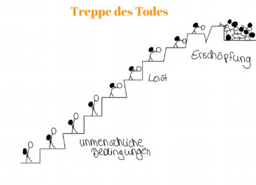 Schüler*innenzeichnung zur Verarbeitung der Erlebenisse